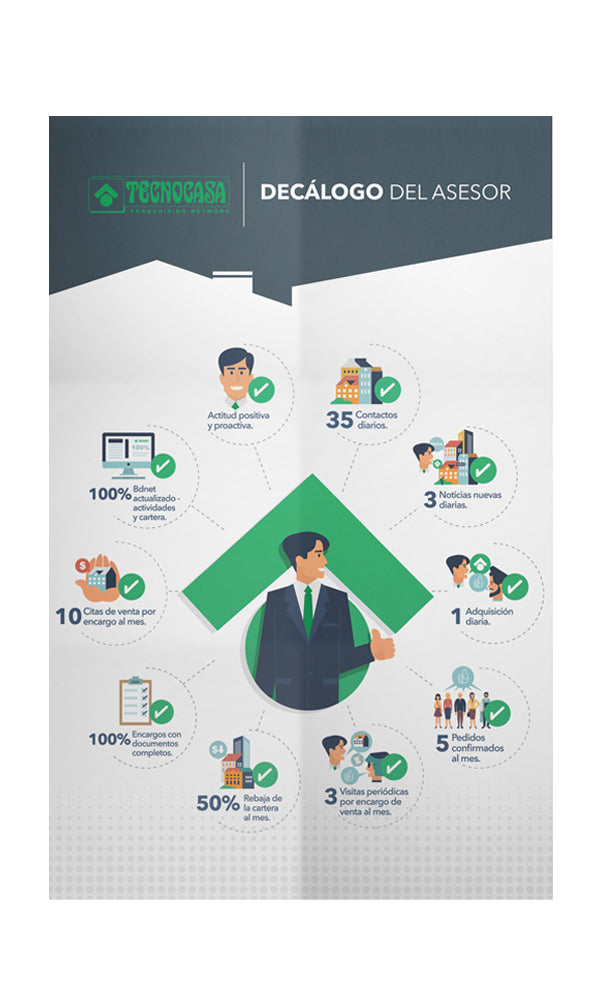 Acrílico Poster Decálogo Del Asesor Tecnocasa